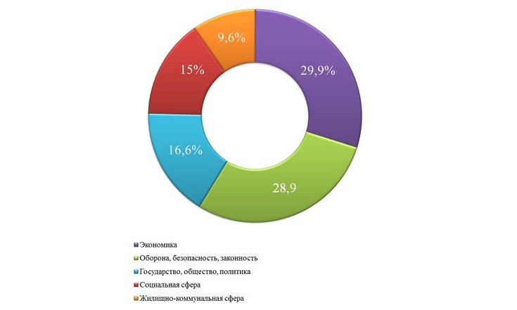 О работе с обращениями граждан в январе-феврале 2023