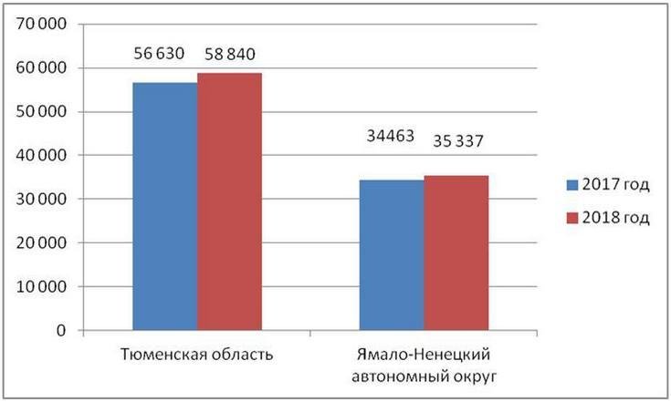 О выполнении поручения Президента Российской Федерации о создании в регионах современных условий для развития и самореализации детей