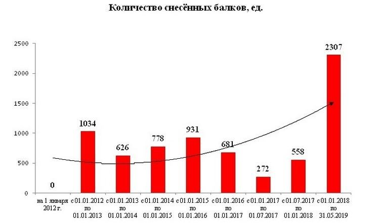 Николай Цуканов продолжает держать на контроле ситуацию с расслелением граждан из балков в ХМАО-Югре