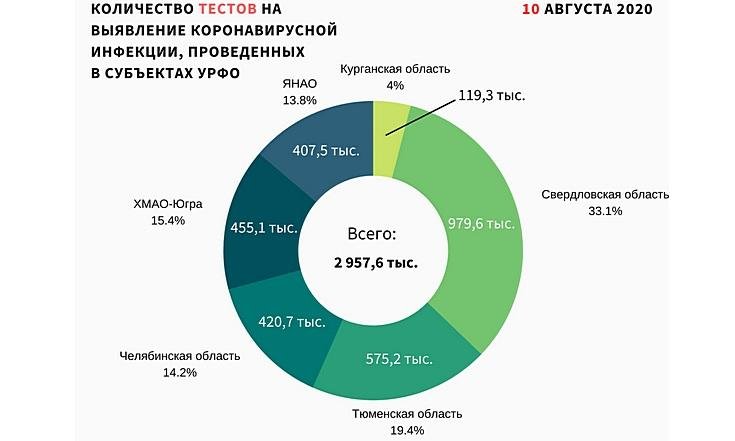 Графики 110820_2