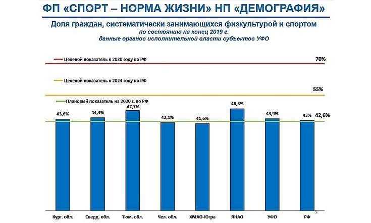 Национальный проект Демография_4