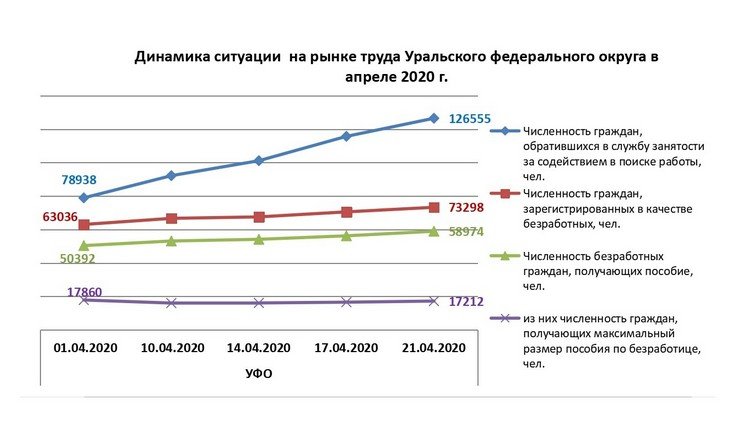 Графики по безработице 0420_1