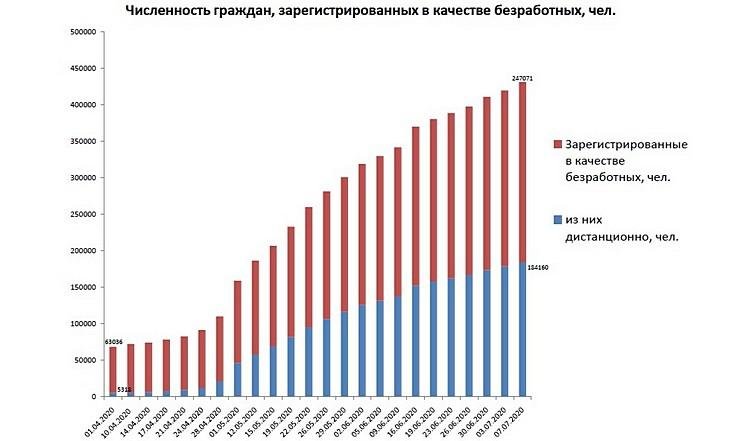 Рынок занятости 070720_4