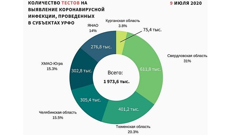 Графики 100720_2