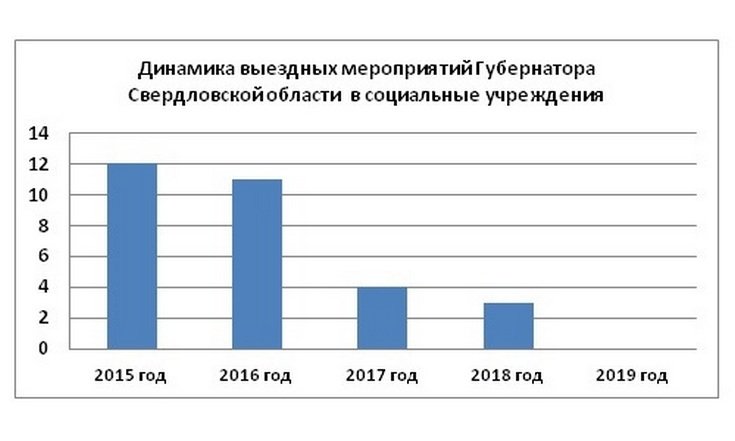 О результатах контроля за обеспечением комплексной безопасности объектов социальных учреждений