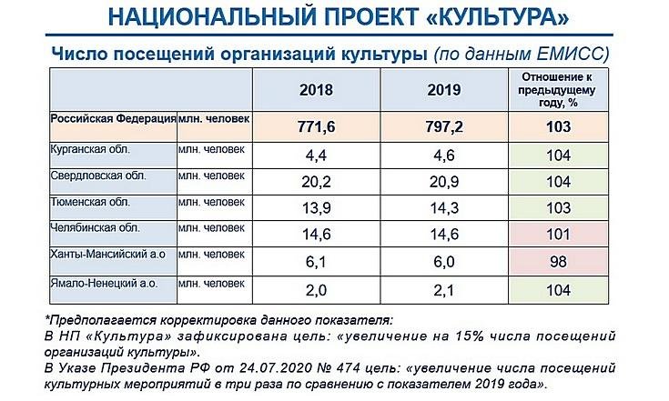 Национальный проект Культура_2