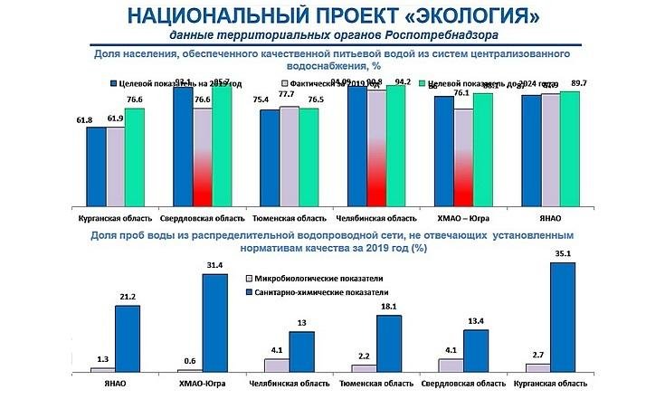 Национальный проект Экология_3