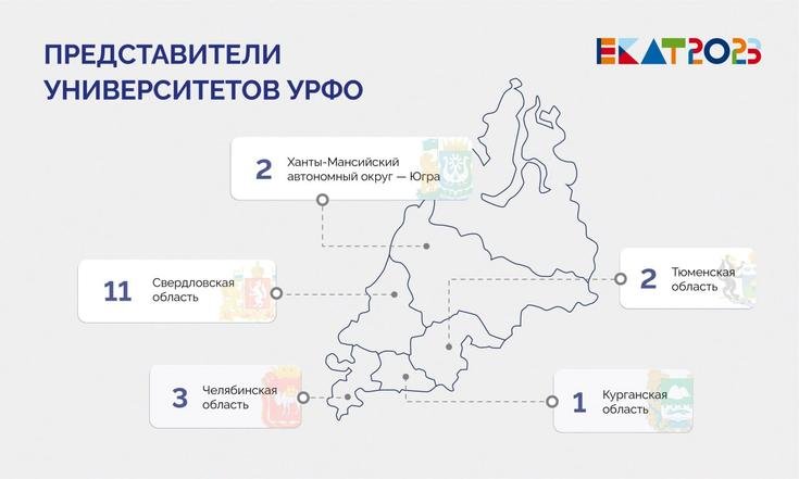 В Екатеринбурге состоялось торжественное открытие Международного фестиваля университетского спорта