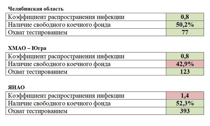 Мониторинг выполнения регионами УФО, показателей, являющихся основанием для поэтапного снятия ограничительных мероприятий на 15 мая 2020 г._2