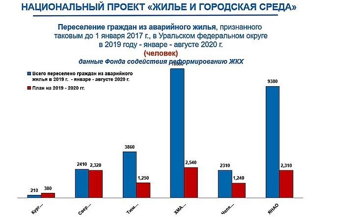 Национальный проект Жилье и городская среда_4