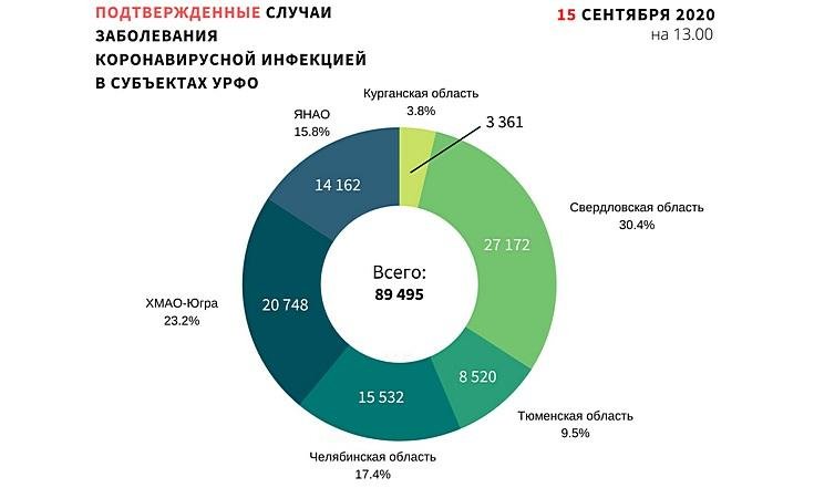 Графики_150920_1
