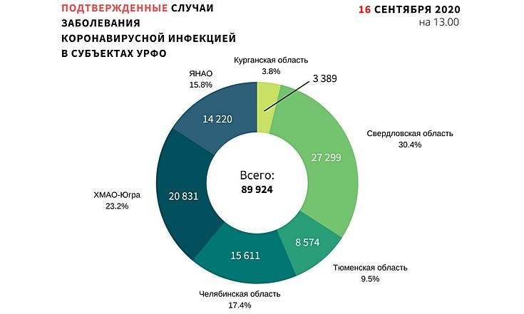 Графики_160920_1