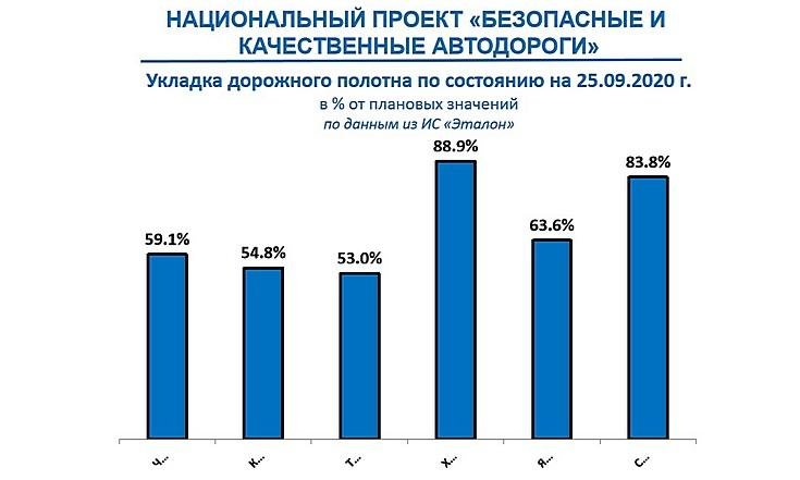 Национальный проект Безопасные и качественные автодороги_2