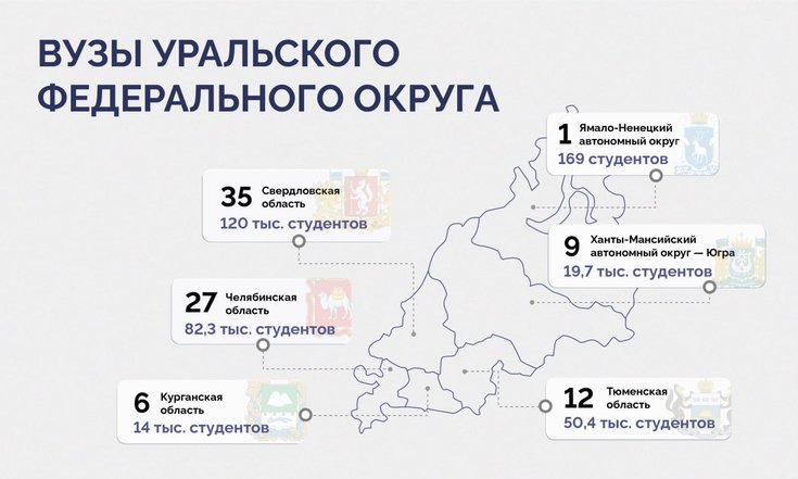 Владимир Якушев: «В вузах и ссузах УрФО учится много талантливых и целеустремлённых молодых людей»
