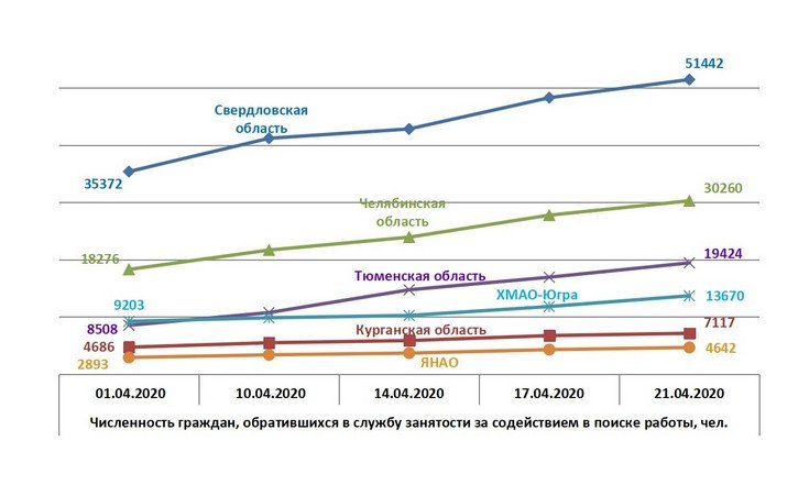 Графики по безработице 0420_2