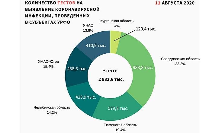 Графики 120820_2