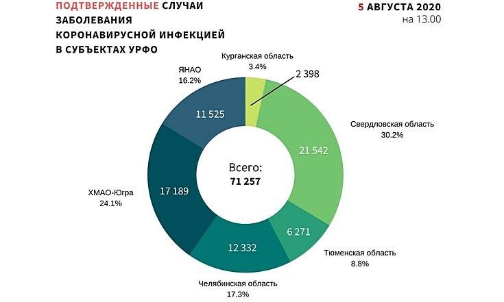 Графики 050820_1