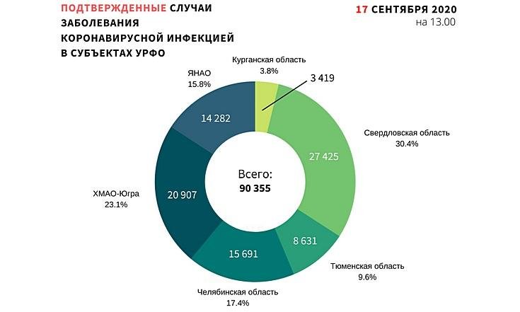 Графики_170920_1