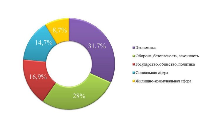 Прием граждан январь 2023