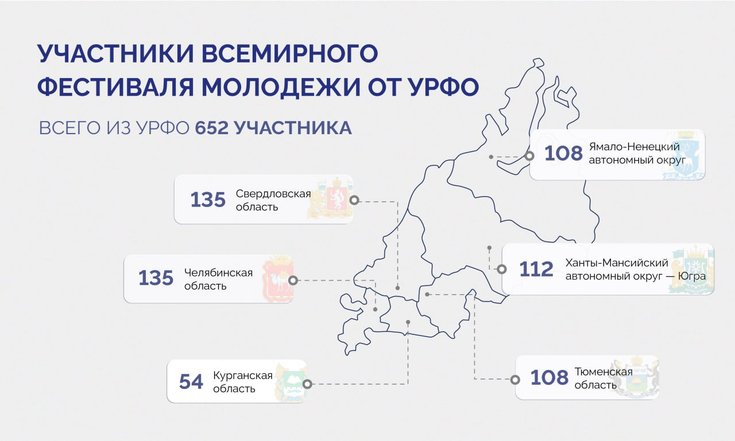 Владимир Якушев: «Всемирный фестиваль молодёжи объединит тысячи молодых людей со всего мира»