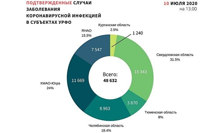 Графики 100720_1