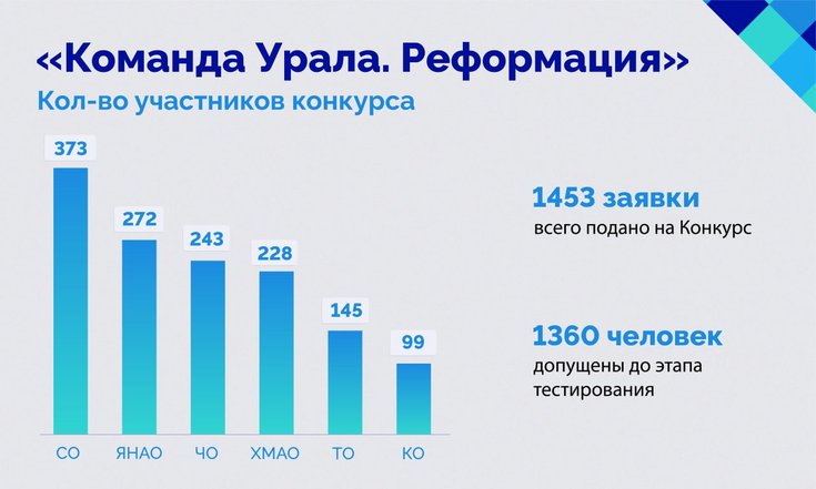 «Команда Урала. Реформация»