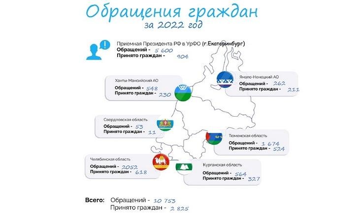 О работе с обращениями граждан в 2022 году