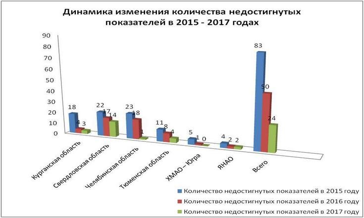 Продолжается контроль за исполнением решений Главы государства о достижения целевых показателей межбюджетных субсидий