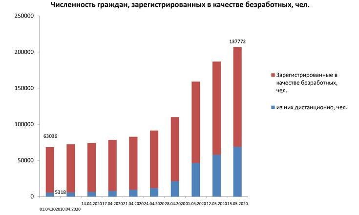 Рынок труда 150520_4