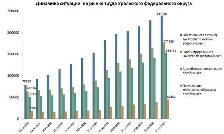 Рынок труда 2605220_1