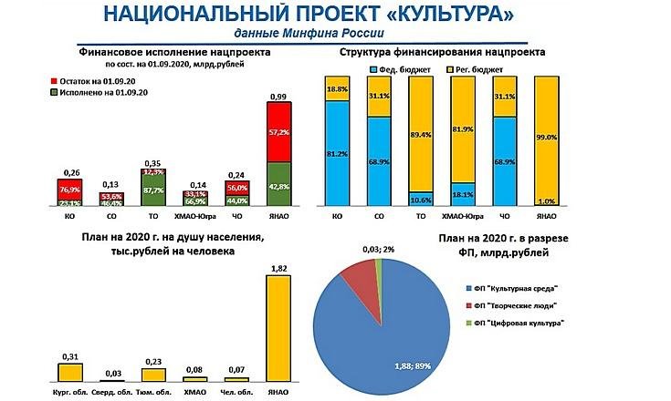 Национальный проект Культура_1
