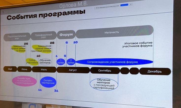Молодых уральцев ждут на форуме «УТРО»