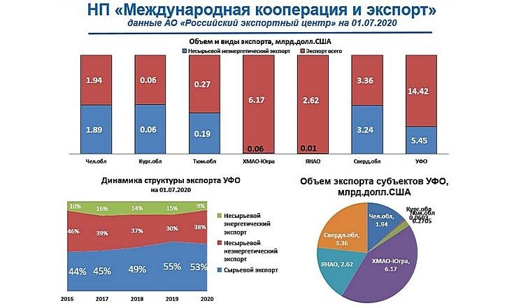 Национальный проект Международная кооперация и экспорт_1