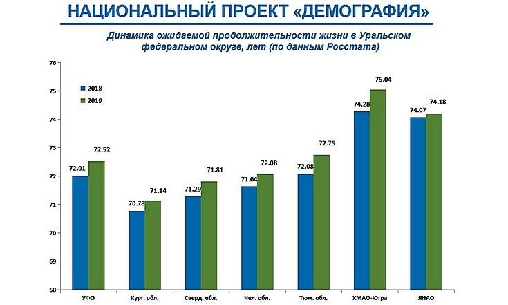 Национальный проект Демография_3