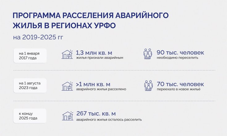 Окружное совещание по вопросу ликвидации аварийного жилья