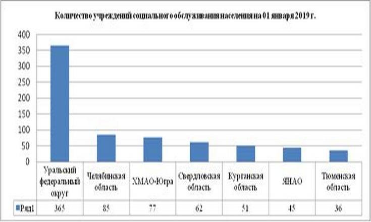 О результатах контроля за исполнением поручений Президента Российской Федерации о состоянии комплексной безопасности учреждений социального обслуживания