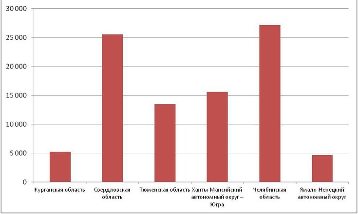 Количество письменных обращений, поступивших в 2016 году