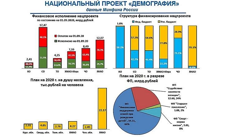 Национальный проект Демография_1