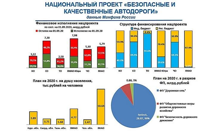 Национальный проект Безопасные и качественные автодороги_1