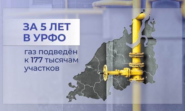 В УрФО за 5 лет газ подведён к 177 тысячам участков