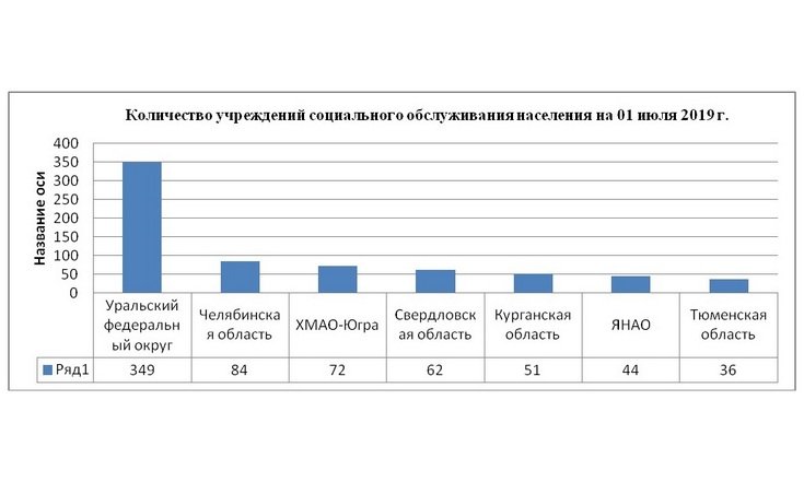 О результатах контроля за состоянием комплексной безопасности учреждений социального обслуживания