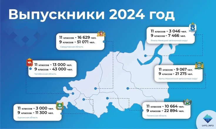 В этом году из школ УрФО выпускаются 56 тысяч одиннадцатиклассников_1