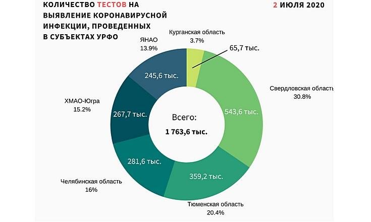 Графики 030720_2