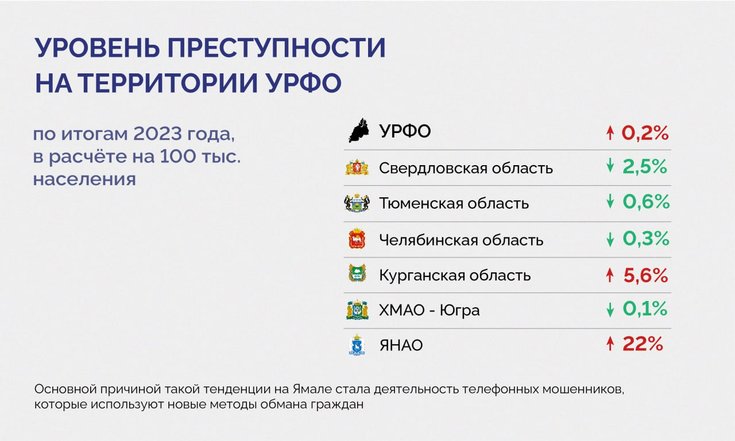 Инфографика преступность 04.2024