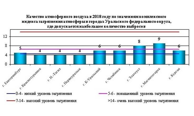 Исполнение поручений Главы государства об охране атмосферного воздуха находится на контроле
