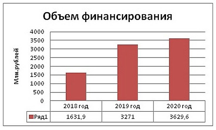 Проведена проверка полноты принимаемых мер по финансированию учреждений спортивной подготовки