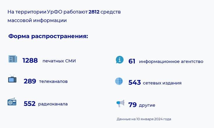 Владимир Якушев: «Важно помогать аудитории ориентироваться в потоке информации и настраивать людей на созидание»