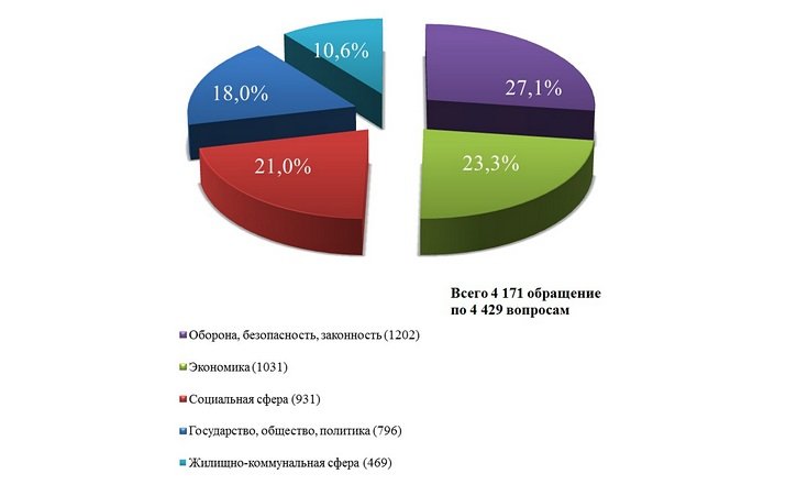 Январь-сентябрь 2021