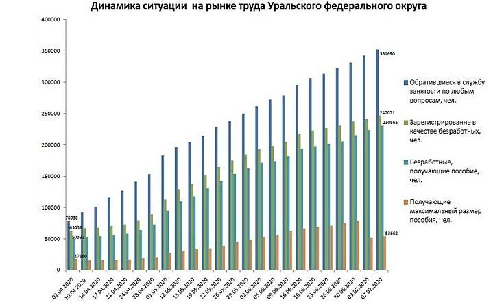 Рынок занятости 070720_1