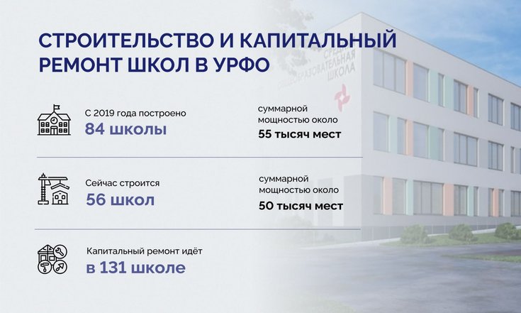 Владимир Якушев: «Необходимо обеспечить детей современной и комфортной образовательной средой »